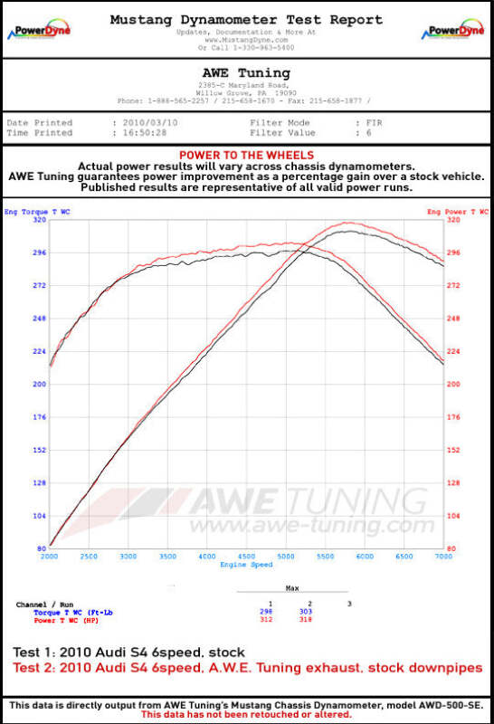 Datasheet