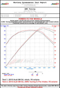 Datasheet