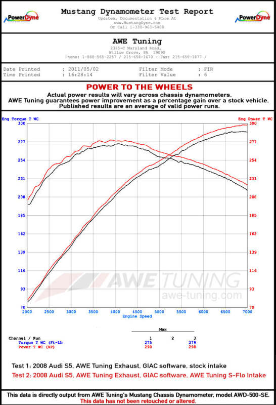 Datasheet