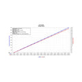 Datasheet