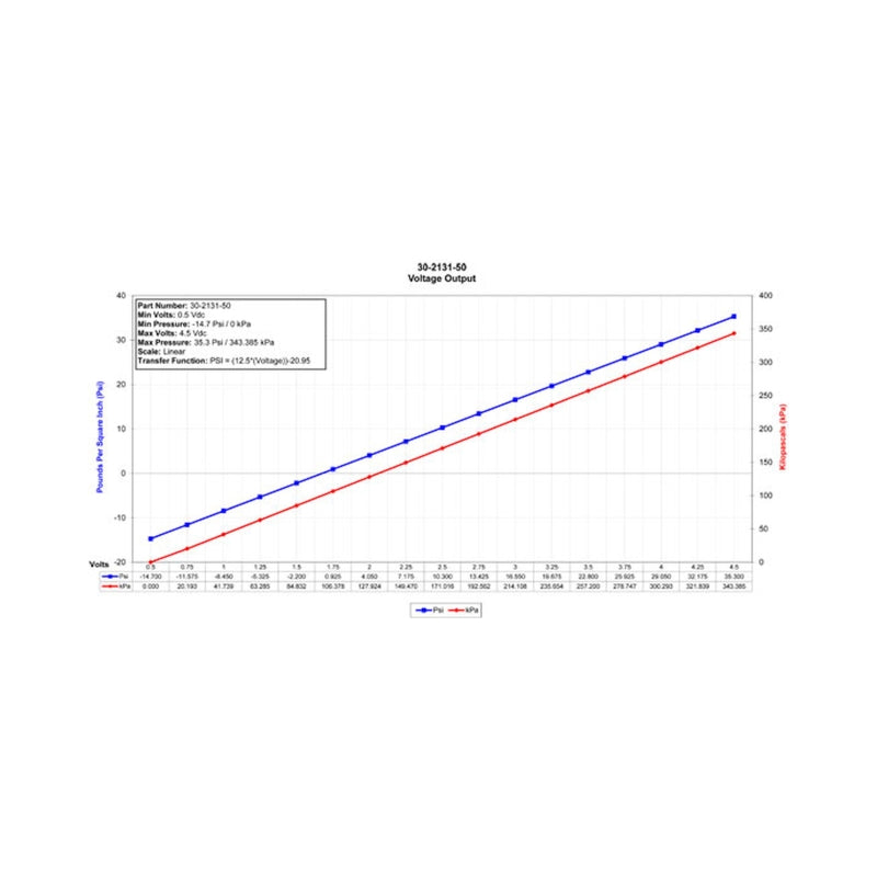 Datasheet