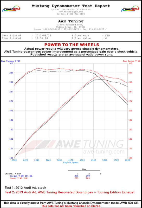 Datasheet