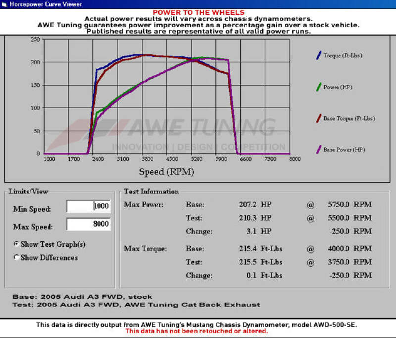 Datasheet
