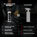 Blackline Car Care BLACKLINE® RESET Interior Cleaner and Scent Booster bottle for car interior cleaning and freshening.