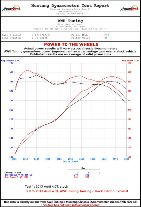 Datasheet