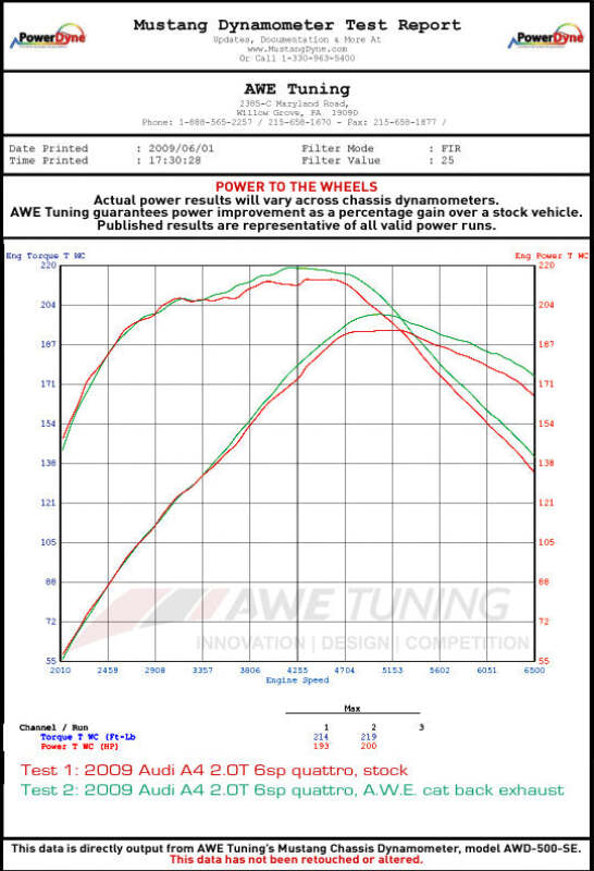 Datasheet