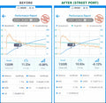 Dragy before and after quarter mile results for an Audi 3.0T with a street ported supercharger, 11.23 s to 10.92 s